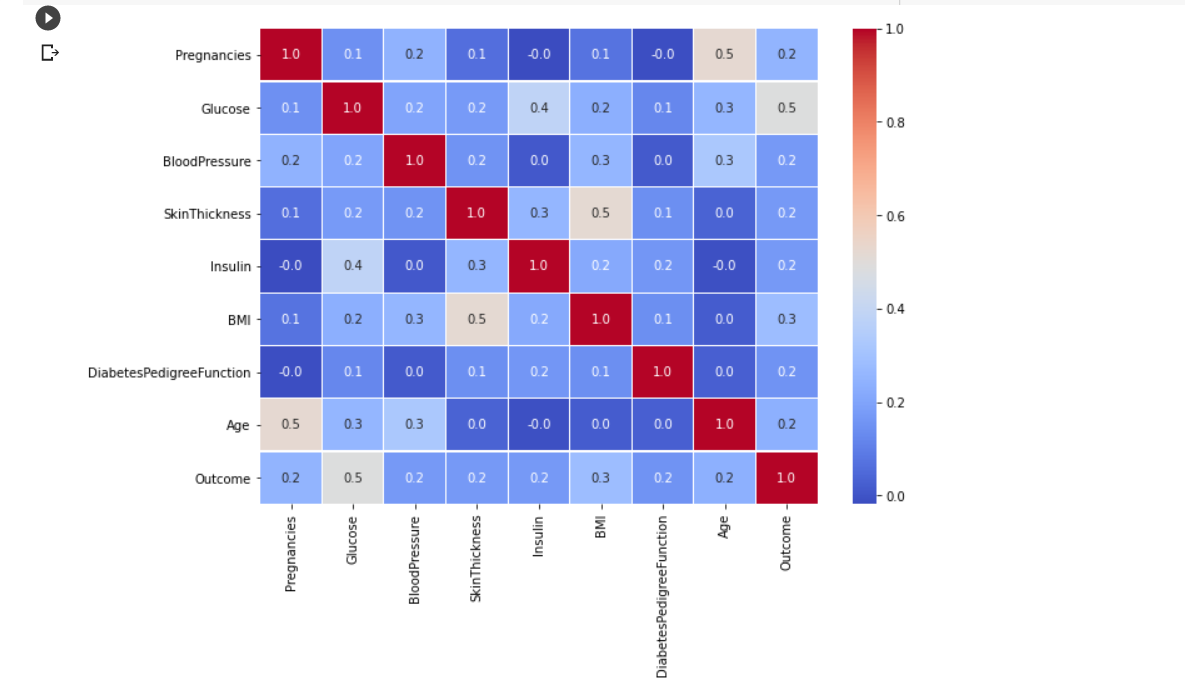 Data Visualization